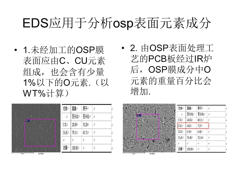 PCB生产各物质EDS分析.ppt_第1页