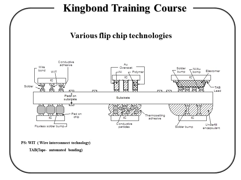 Flipchip工艺流程.ppt_第3页