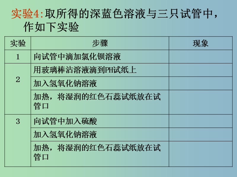 高中化学专题4分子空间结构与物质性质4.2配合物课件苏教版.ppt_第3页