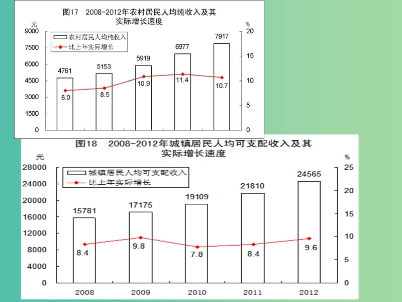 高中政治 第六课第一框储蓄存款和商业银行课件 新人教版必修1 .ppt_第2页