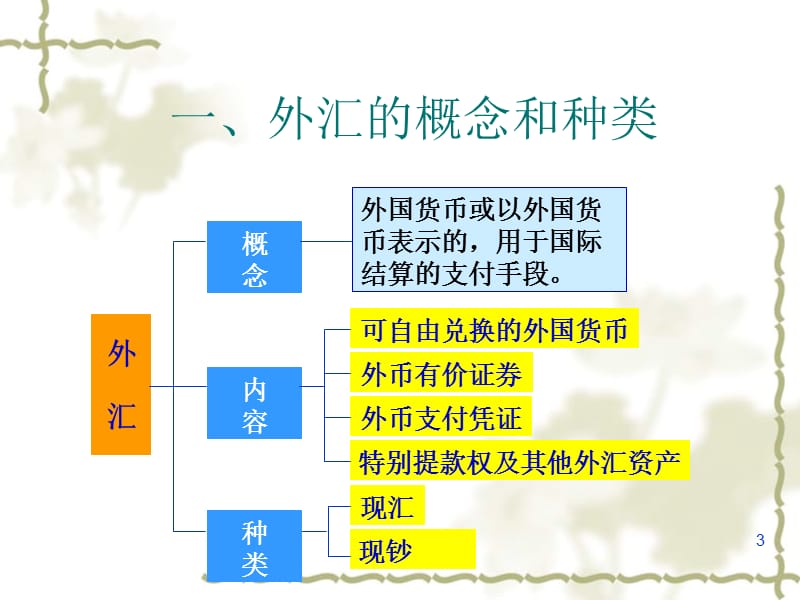 外汇业务的核算ppt课件_第3页