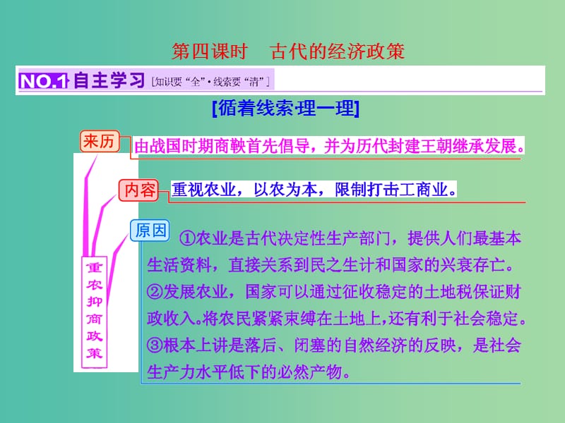 高考历史一轮复习 第四课时 古代的经济政策课件 新人教版必修1.ppt_第1页