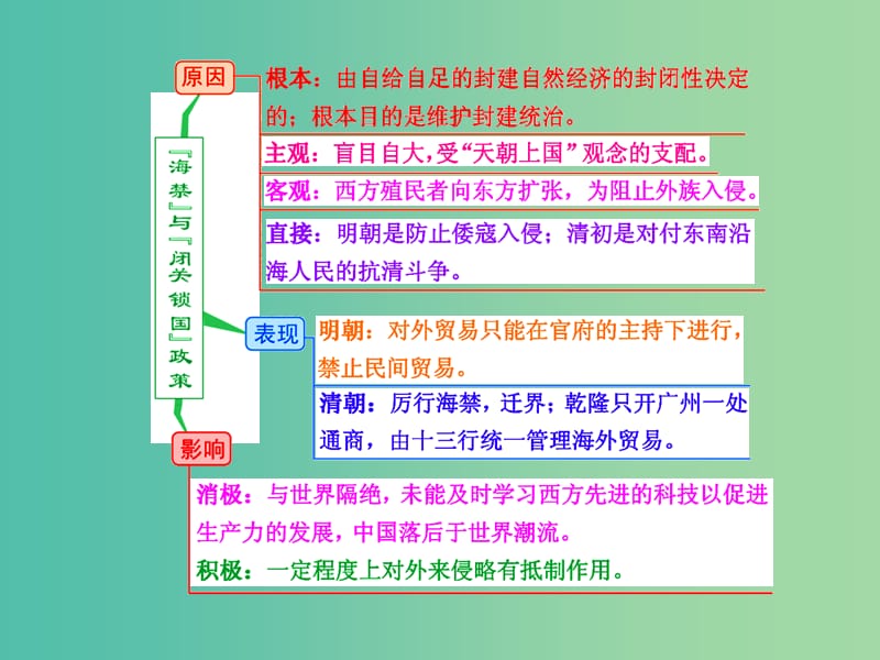 高考历史一轮复习 第四课时 古代的经济政策课件 新人教版必修1.ppt_第3页