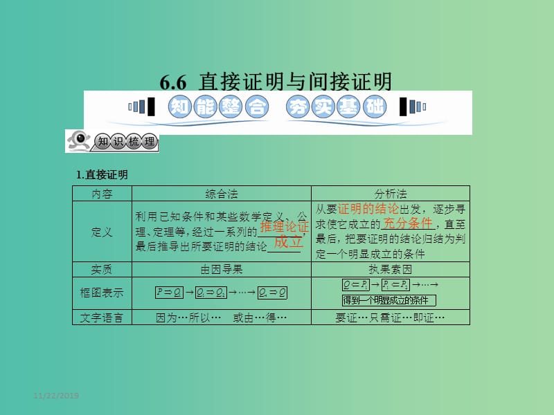 高考数学一轮复习 6.6直接证明与间接证明课件 文 湘教版.ppt_第1页