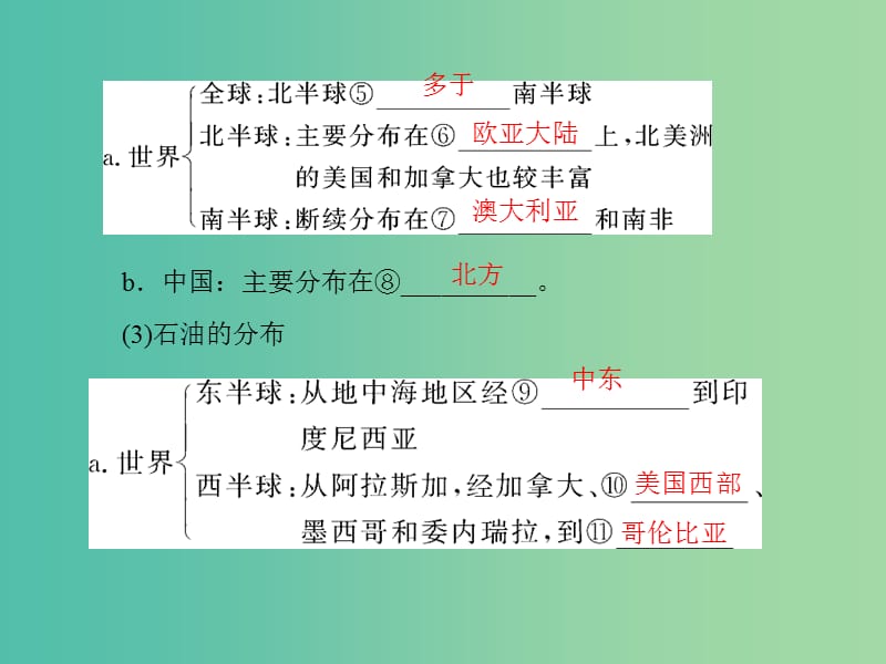 高中地理 3.2 非可再生资源合理开发利用对策课件 新人教版选修6.ppt_第3页