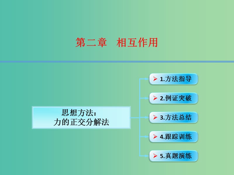 高考物理大一轮复习 2.14思想方法 力的正交分解法课件 沪科版.ppt_第1页