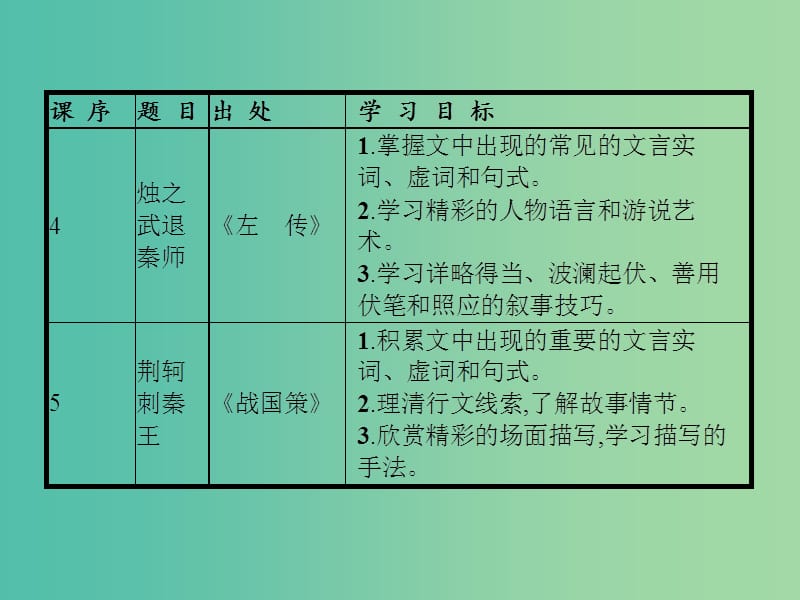 高中语文 第二单元 古代记叙散文 4 烛之武退秦师课件 新人教版必修1.ppt_第2页