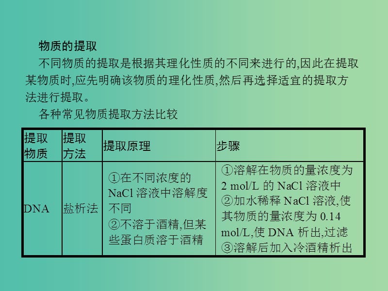 高中生物专题6植物有效成分的提取整合课件新人教版.ppt_第3页