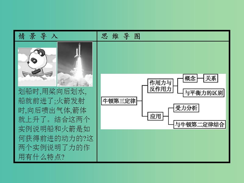 高中物理 第4章 牛顿运动定律 5 牛顿第三定律课件 新人教版必修1.ppt_第2页