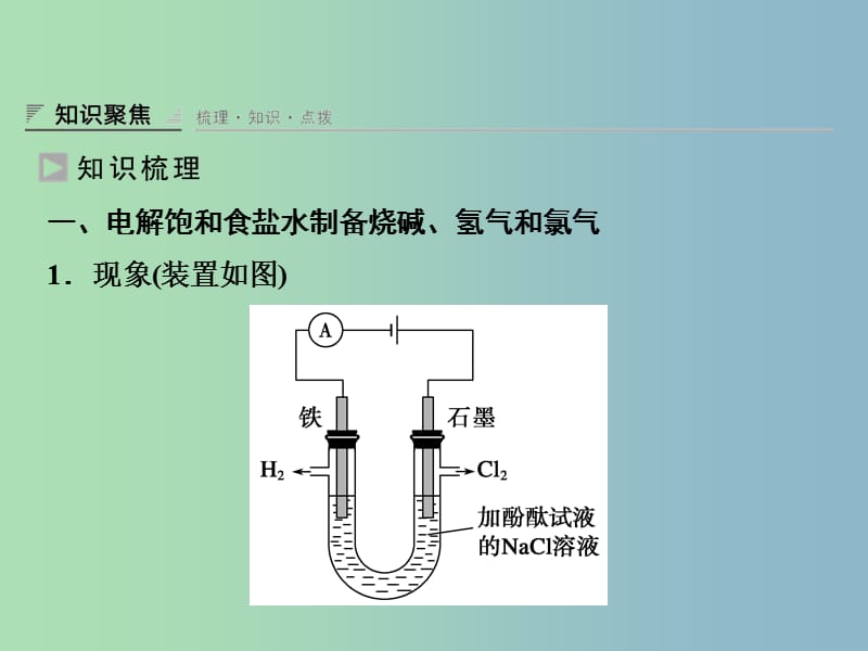 高中化学 1.2.2电解原理的应用课件 鲁科版选修4.ppt_第3页