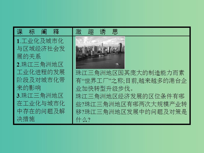 高中地理第四单元区域综合开发与可持续发展4.3经济发达地区的可持续发展--以珠江三角洲地区为例课件鲁教版.ppt_第2页