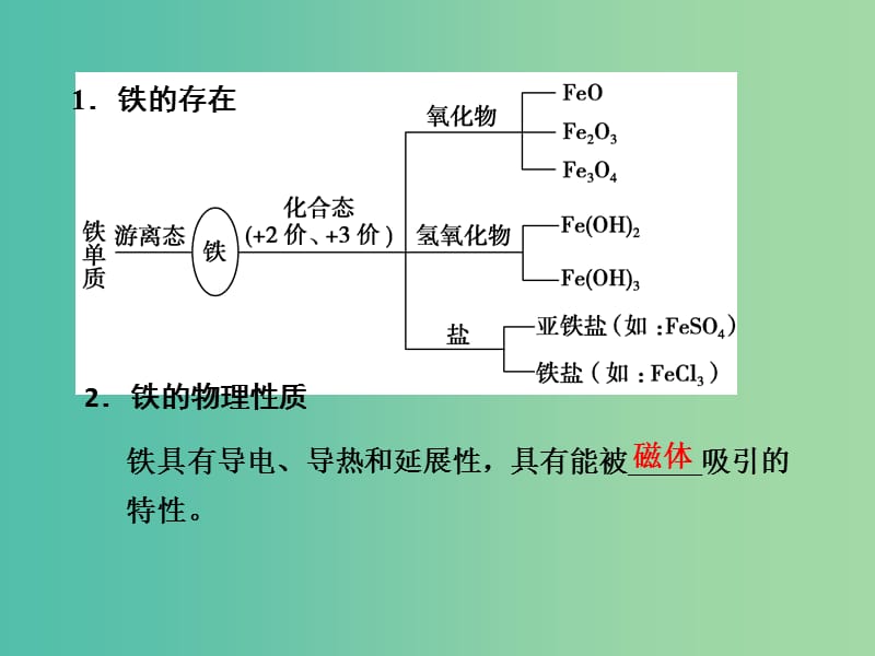 高考化学一轮复习 3.12考点强化 铁的存在与性质课件.ppt_第3页