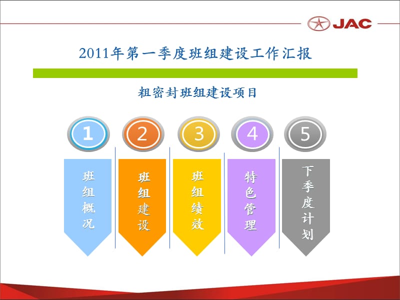 优秀班组汇报案例.ppt_第2页