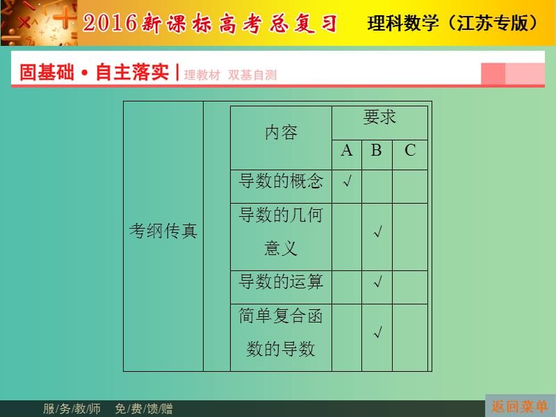 高考数学总复习 第2章 第10节 导数及其运算课件 理（新版）苏教版必修1.ppt_第2页