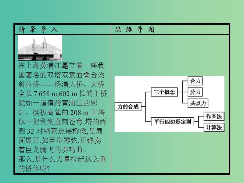 高中物理 第3章 相互作用 4 力的合成课件 新人教版必修1.ppt_第2页