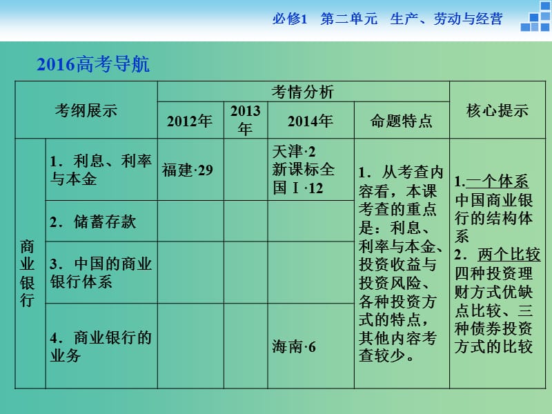 高考政治大一轮复习 第二单元 第六课 投资理财的选择课件 新人教版必修1.ppt_第2页