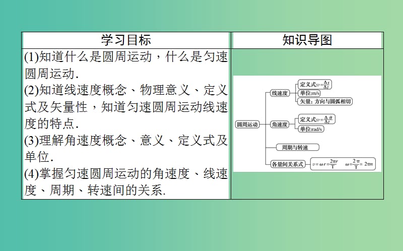 高中物理第五章曲线运动5.4圆周运动课件新人教版.ppt_第2页