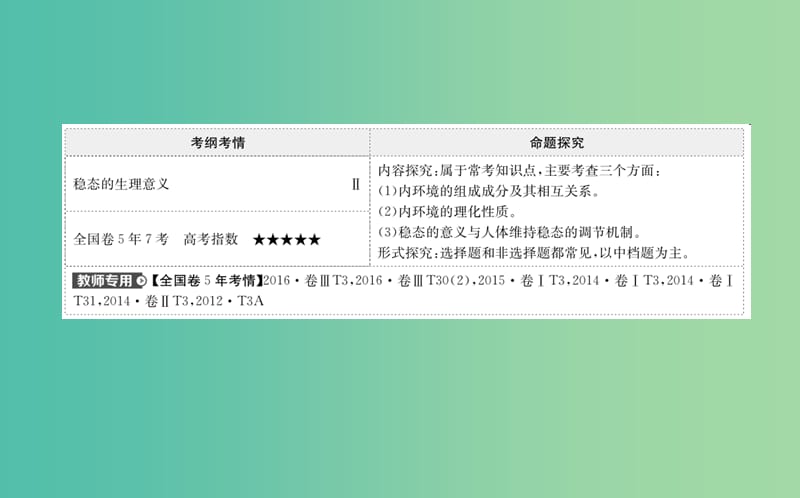 高考生物大一轮复习高考预测第八部分生命活动的调节8.1人体的内环境与稳态课时提升作业课件.ppt_第2页