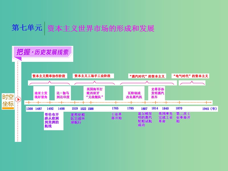 高考历史一轮复习 第一课时 开辟新航路课件 新人教版必修2.ppt_第1页