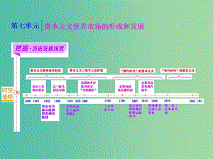 高考?xì)v史一輪復(fù)習(xí) 第一課時 開辟新航路課件 新人教版必修2.ppt