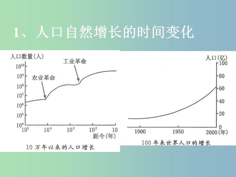 2019版高中地理 1.1人口的数量变化课件.ppt_第2页