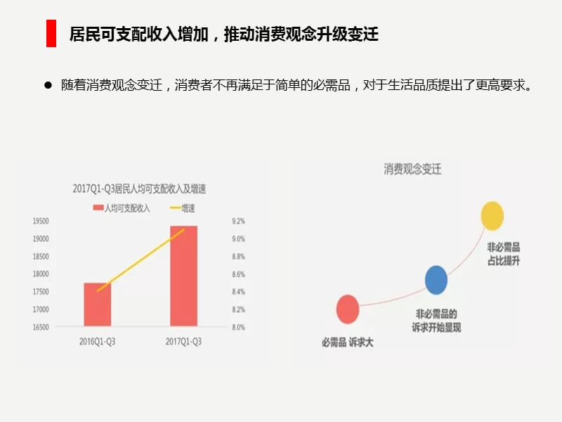 2018年零售消费趋势报告.ppt_第3页