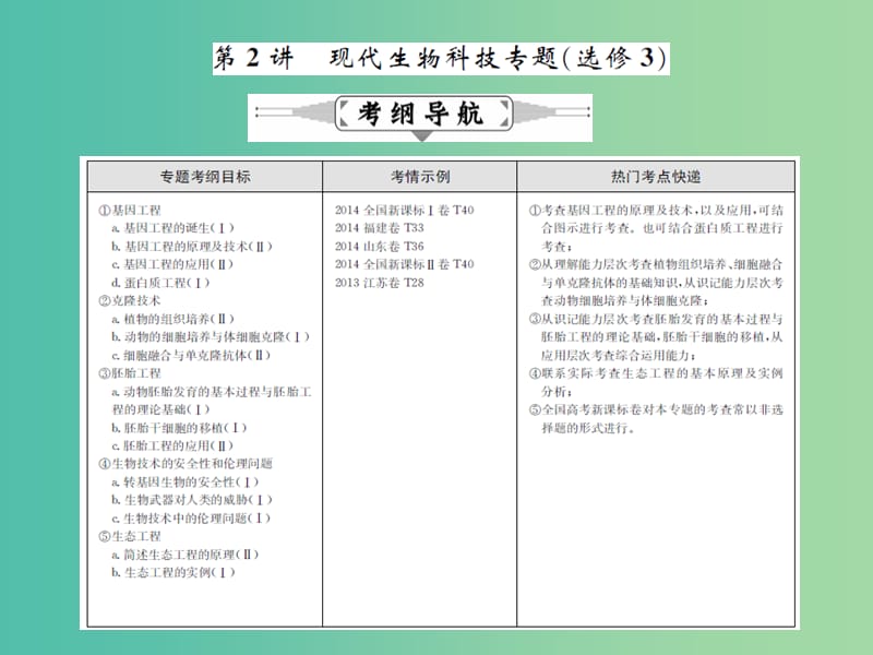高三生物二轮复习 专题精讲八 选修模块 第2讲 现代生物科技专题精讲（选修3）课件.ppt_第1页