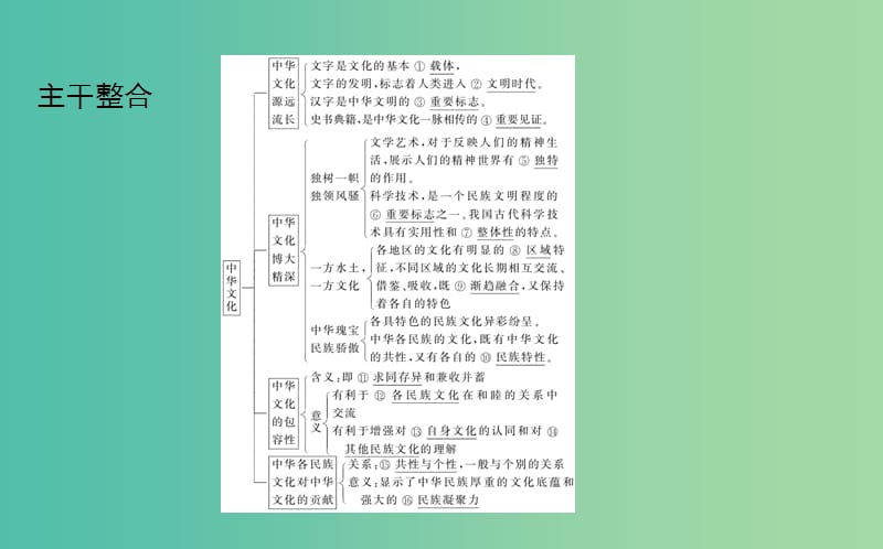 高考政治一轮复习 第六课时 我们的中华文化课件 新人教版必修3.ppt_第3页