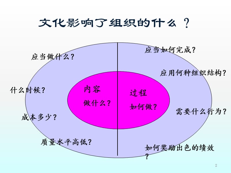 什么是组织文化ppt课件_第2页