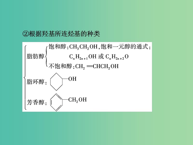 高中化学 专题3.1.1 醇课件 新人教版选修5.ppt_第3页