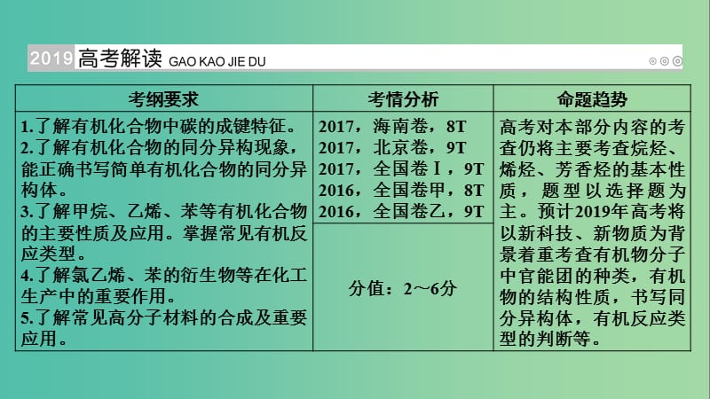 高考化学大一轮复习第36讲认识有机化合物--主要的烃考点1常见烃的结构与性质优盐件.ppt_第2页