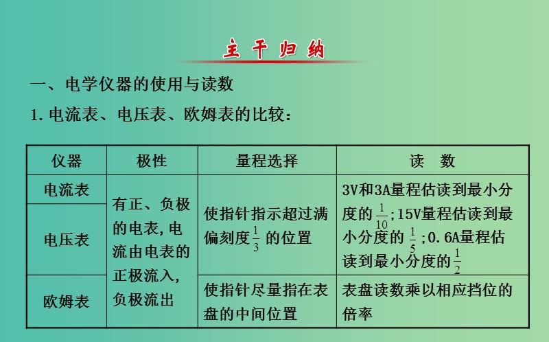 高三物理二轮复习 第一篇 专题通关六 物理实验 14 电学实验课件.ppt_第2页