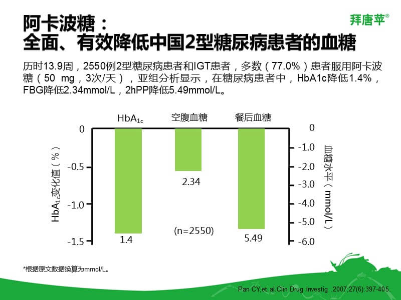 从口服降糖药阿卡波糖看降糖外获益.ppt_第2页