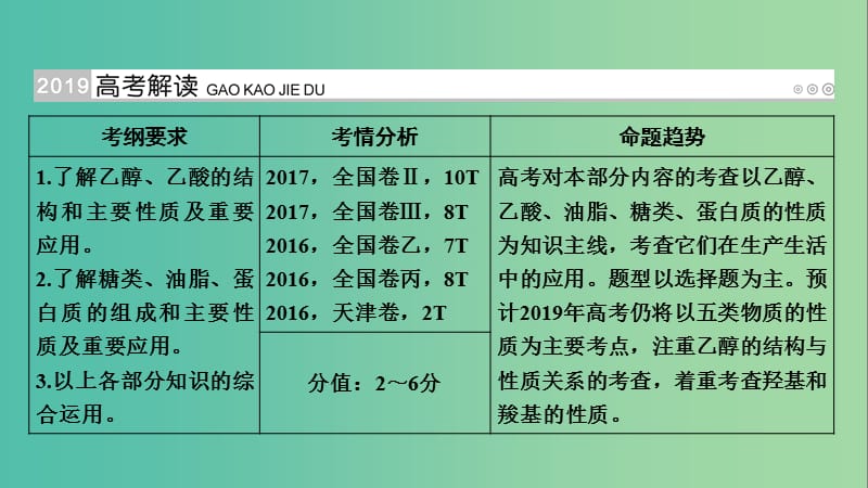 高考化学大一轮复习第37讲生活中两种常见的有机物和基本营养物质考点1乙醇和乙酸优盐件.ppt_第2页