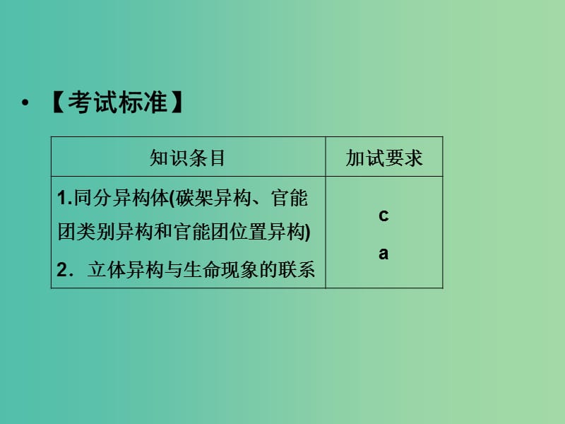 高中化学 专题2 有机物的结构与分类 2.1.2 同分异构体课件 苏教版选修5.ppt_第2页