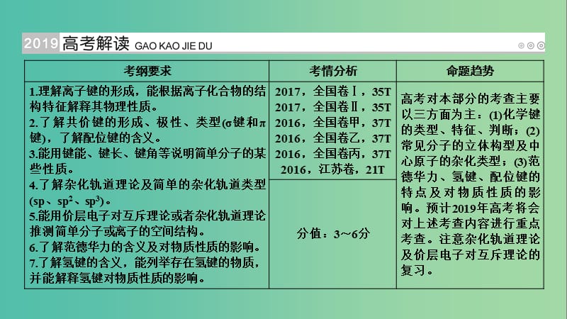 高考化学大一轮复习第46讲分子结构与性质考点1共价键优盐件.ppt_第2页