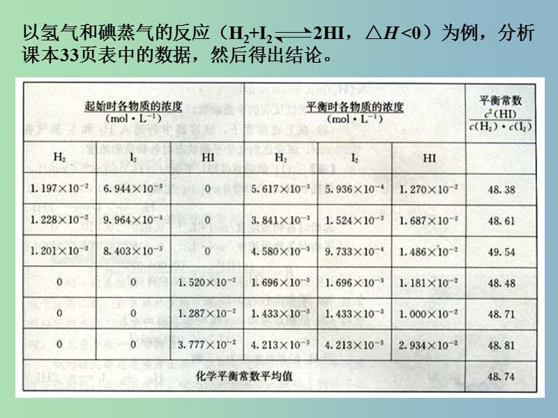 高中化学 第二章 第三节 化学平衡—化学平衡常数课件 新人教版选修4.ppt_第3页