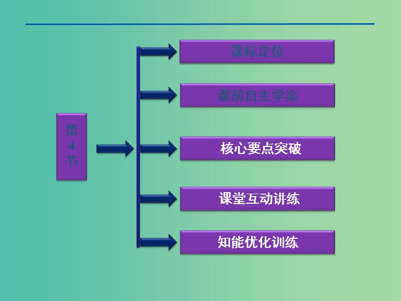 高中物理 2.4玻尔的原子模型能级课件2 教科版选修3-5.ppt_第2页