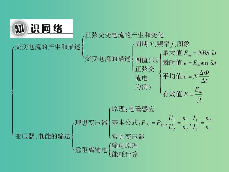 高考物理大一轮复习 高考热点探究10 第十章 交变电流 传感器课件.ppt_第3页