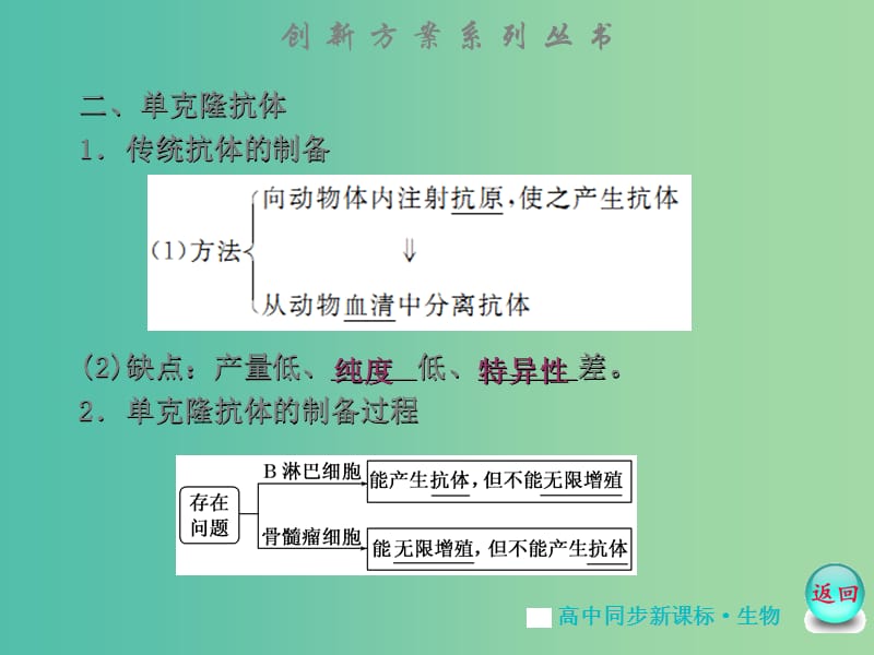 高中生物 专题2 -2.2 - 2.2.2动物细胞融合与单克隆抗体课件 苏教版选修3.ppt_第3页