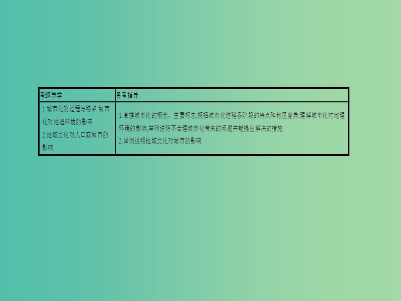 高考地理一轮总复习 第七章 城市与城市化 第二节 城市化课件.ppt_第2页