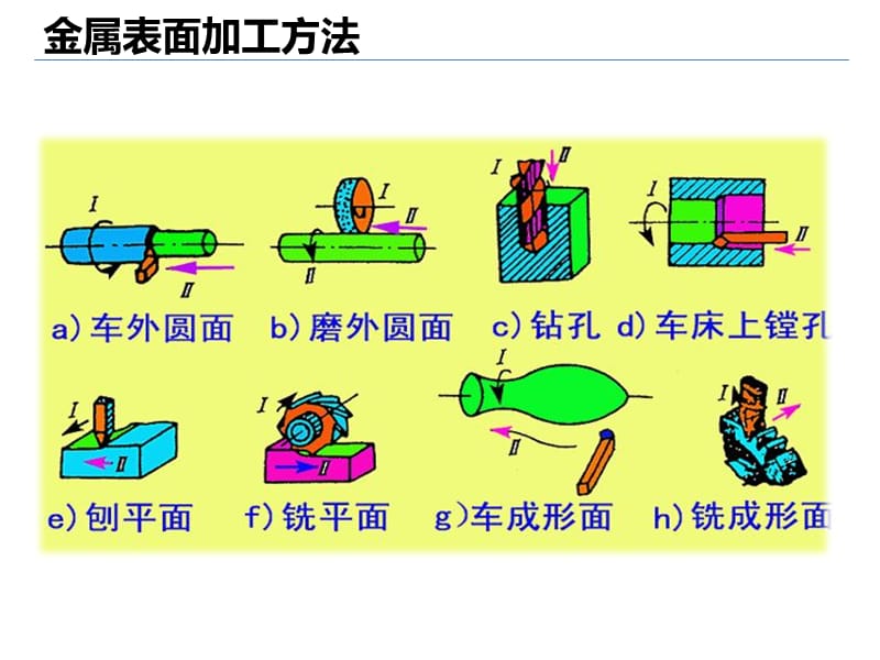 MES行业知识-刀具管理知识及解决方案.ppt_第2页