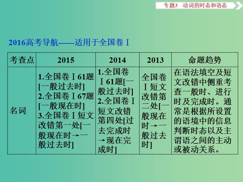 （全国卷Ⅰ）高考英语二轮复习 第一部分 语法专题突破 3 动词的时态和语态课件.ppt_第2页