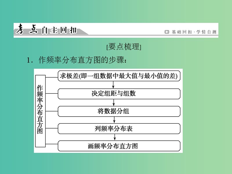 高考数学一轮总复习 第九章 第2节 用样本估计总体课件.ppt_第3页