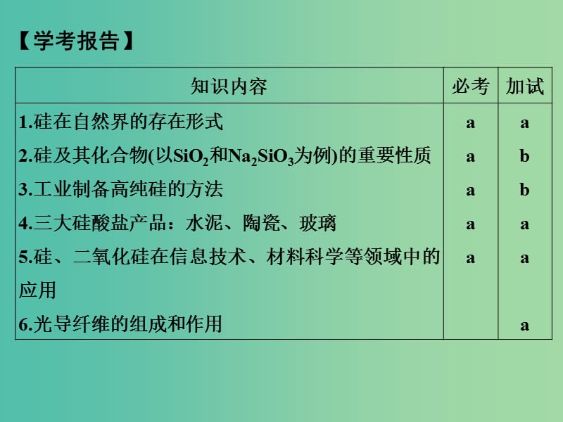 高中化学 专题3 从矿物到基础材料 第三单元 含硅矿物与信息材料课件 苏教版必修1.ppt_第2页