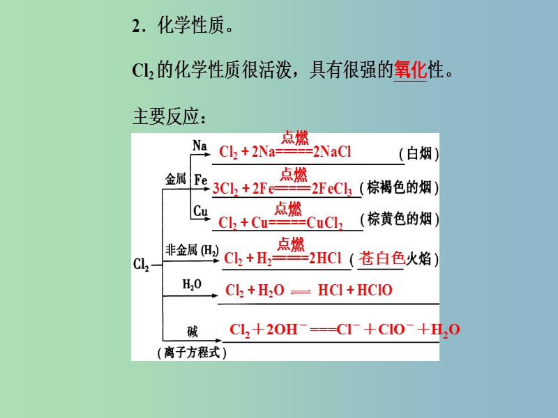 高三化学第四章专题八硅氯及其化合物考点2氯及其化合物的性质与应用课件.ppt_第3页