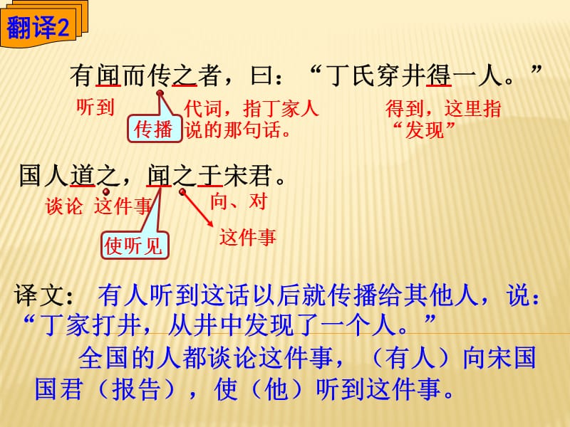 《穿井得一人》PPT课件.ppt_第3页