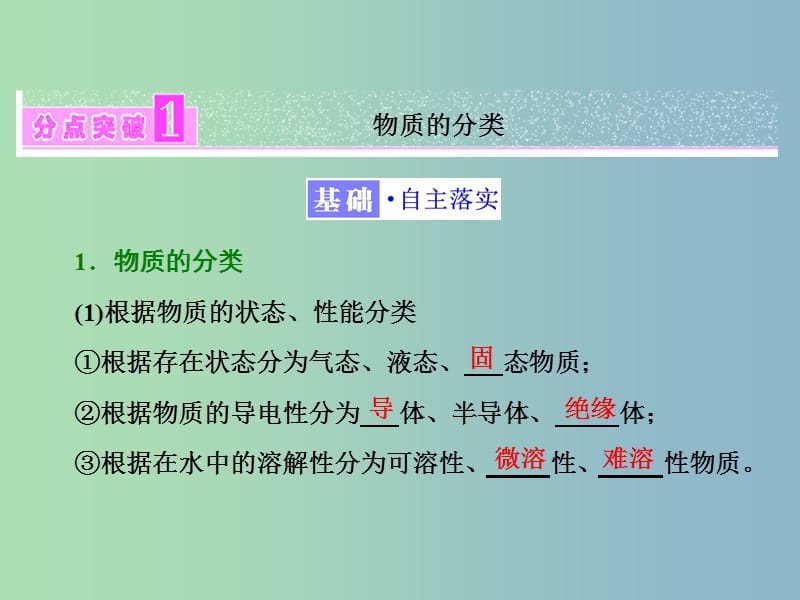 高中化学专题1化学家眼中的物质世界第一单元丰富多彩的化学物质第1课时物质的分类与转化课件苏教版.ppt_第3页