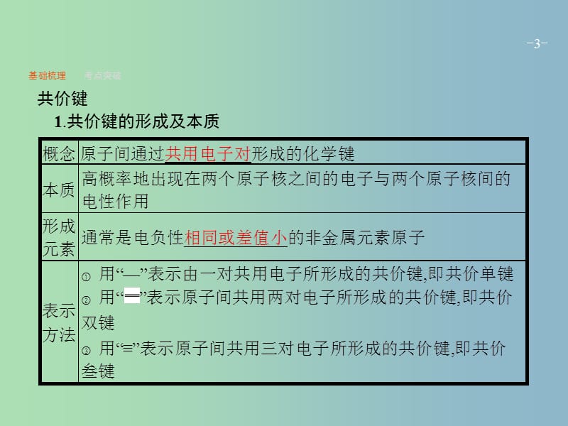 高三化学一轮复习 选考部分 物质结构与性质 2 化学键与分子间作用力课件 鲁科版选修3.ppt_第3页