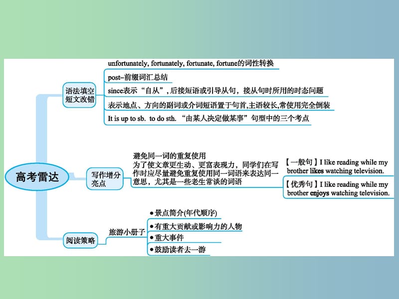 高三英语一轮复习模块七Unit4Publictransport课件牛津译林版.ppt_第2页